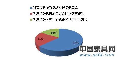 賣場迅速擴張是利還是弊？