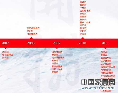 居然之家目標是在2012 年完成全部省會城市的布局，連鎖店面數量超過60家