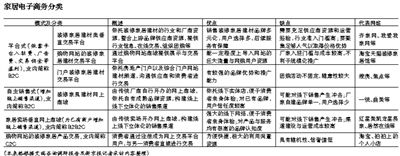 家居電商路在何方？