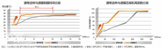 松下空調，為您的冬天帶來融融暖意