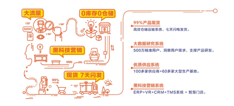 加速圈地，林氏木業招商加盟承諾年銷售千萬級保底