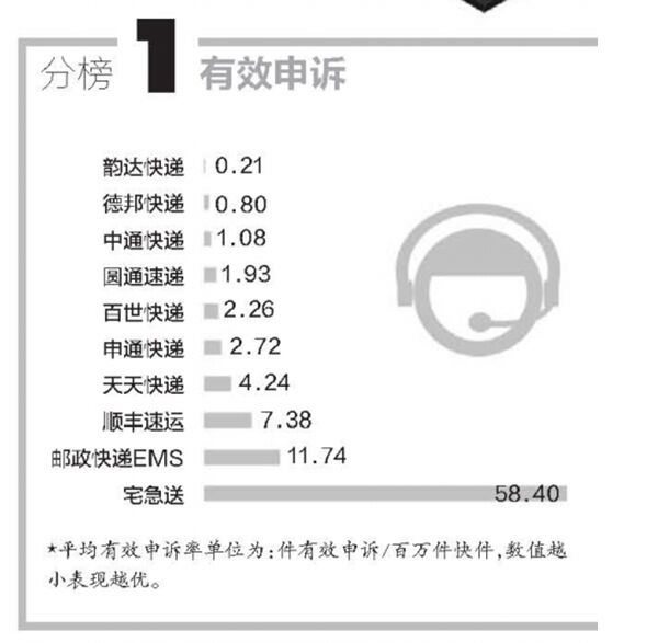 改革開放40周年，央視連續點贊的德邦快遞帶來哪些行業變化？