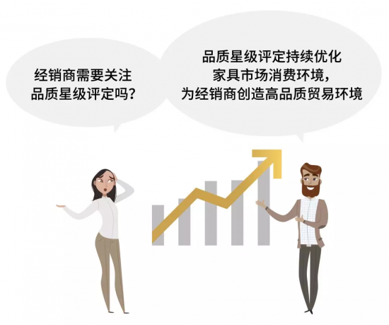 經銷商需要關注品質星級評定嗎？