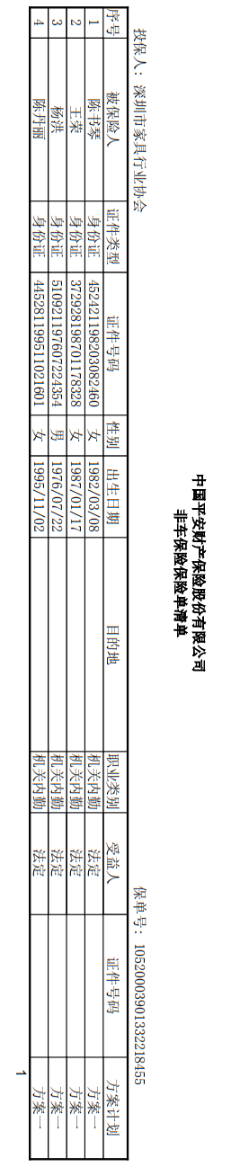 附件7、協會2021-6平安保險短期健康和意外傷害保險單20210718-20220717-10520003901332218455電子保單2